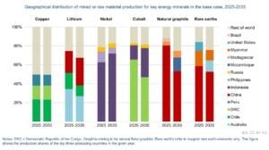 copper demand