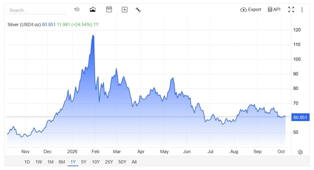 silver