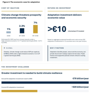Eu climate adaptation investment case