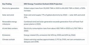 Energy transition