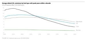 energy related emissions
