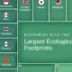 Preview of a treemap showing the ecological footprint of 30 economies from the Hinrich Foundation's Sustainable Trade Index 2025.