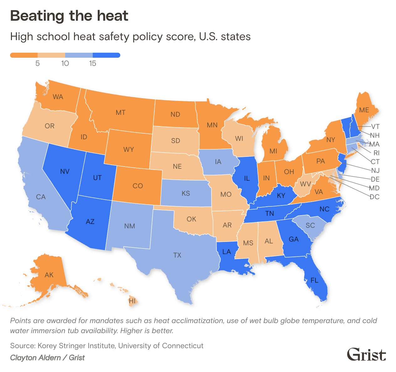 Choropleth map of U.S. states shaded by high school heat safety policy score, from orange (lowest) to blue (highest). Southeastern states, including Florida, Georgia, Louisiana, Tennessee, Kentucky, and North Carolina, score highest, along with Vermont, New Hampshire, and New Jersey. Most northern and Mountain West states, such as Washington, Montana, Colorado, Minnesota, Michigan, Pennsylvania, and Ohio, score lowest.