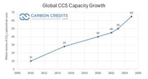 CCS