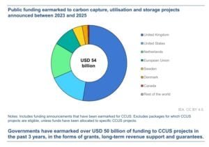 IEA CCUS