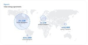google clean energy