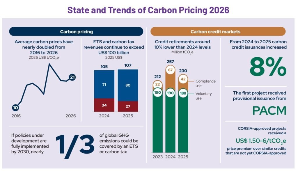 canada emission carbon market