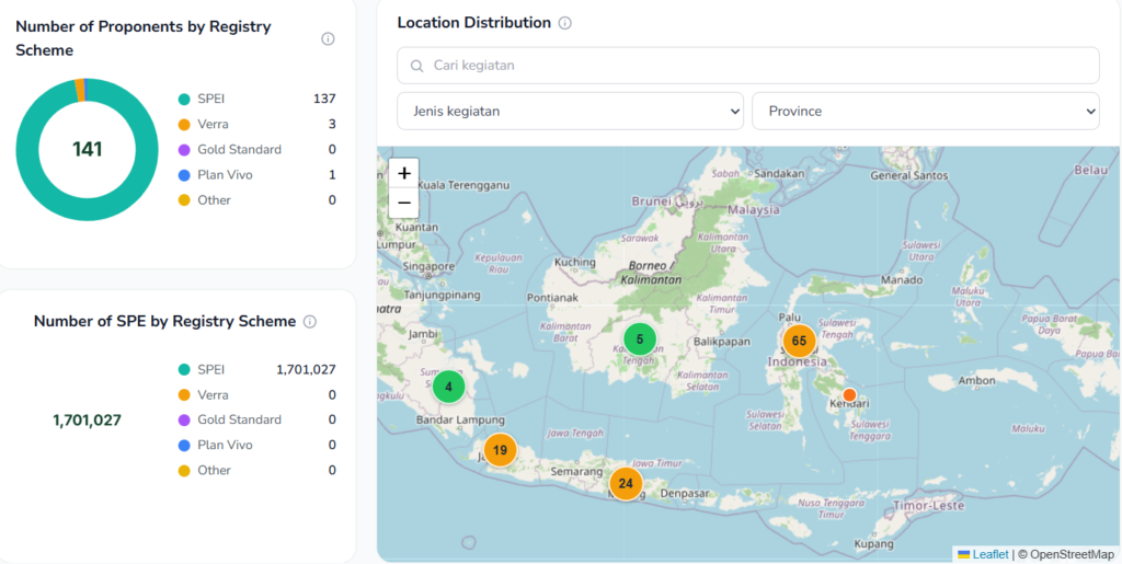 Indonesia’s national carbon registry summary