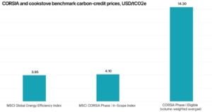 cookstove carbon credit prices benchmark