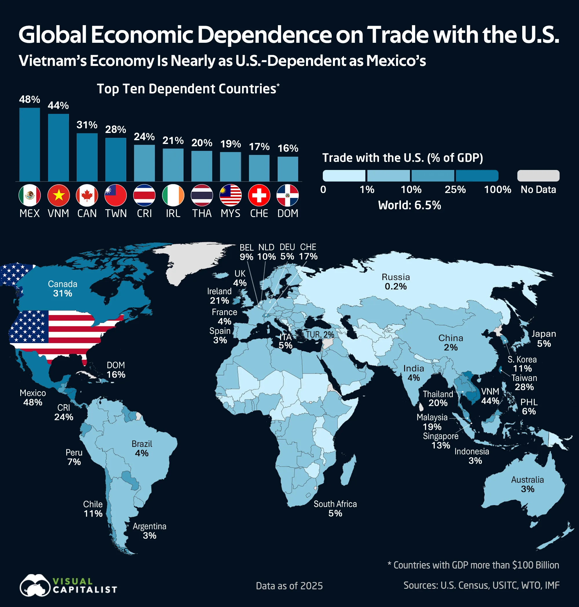 World map and bar chart showing each country's goods trade with the U.S. as a share of its GDP in 2025, led by Mexico and Vietnam.