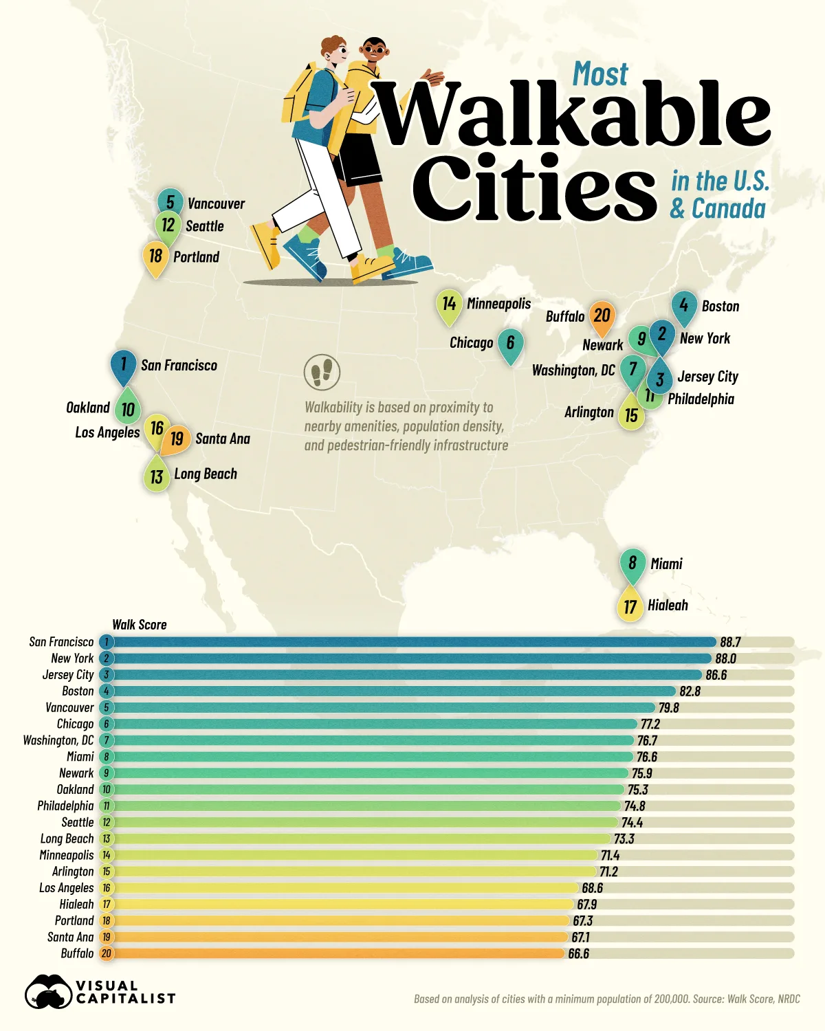 A map of the U.S. and Canada marking the 20 most walkable cities with at least 200,000 residents, ranked by Walk Score.
