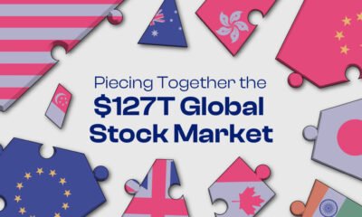 Puzzle pieces with country flag imagery and the text Piecing Together the $127T Global Stock Market