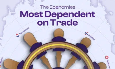 A shipping wheel with country names on the spokes along with the text the Economies Most Dependent on International Trade.