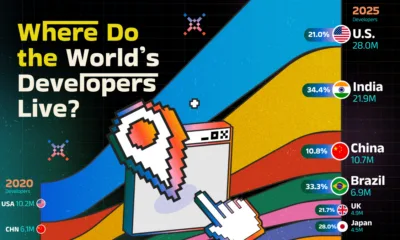 Preview of an alluvial showing the growth in web developers by country in 2020 versus 2025, using data from GitHub.