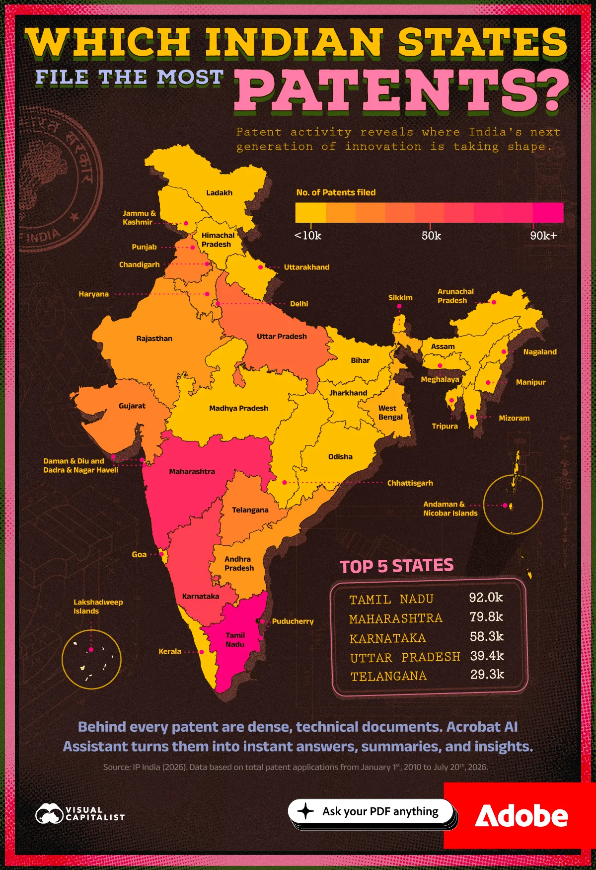 A map of Indian states showing which have filled the most patents from 2010 to 2026.