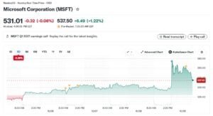 MSFT stock