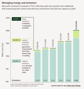 msft emissions 