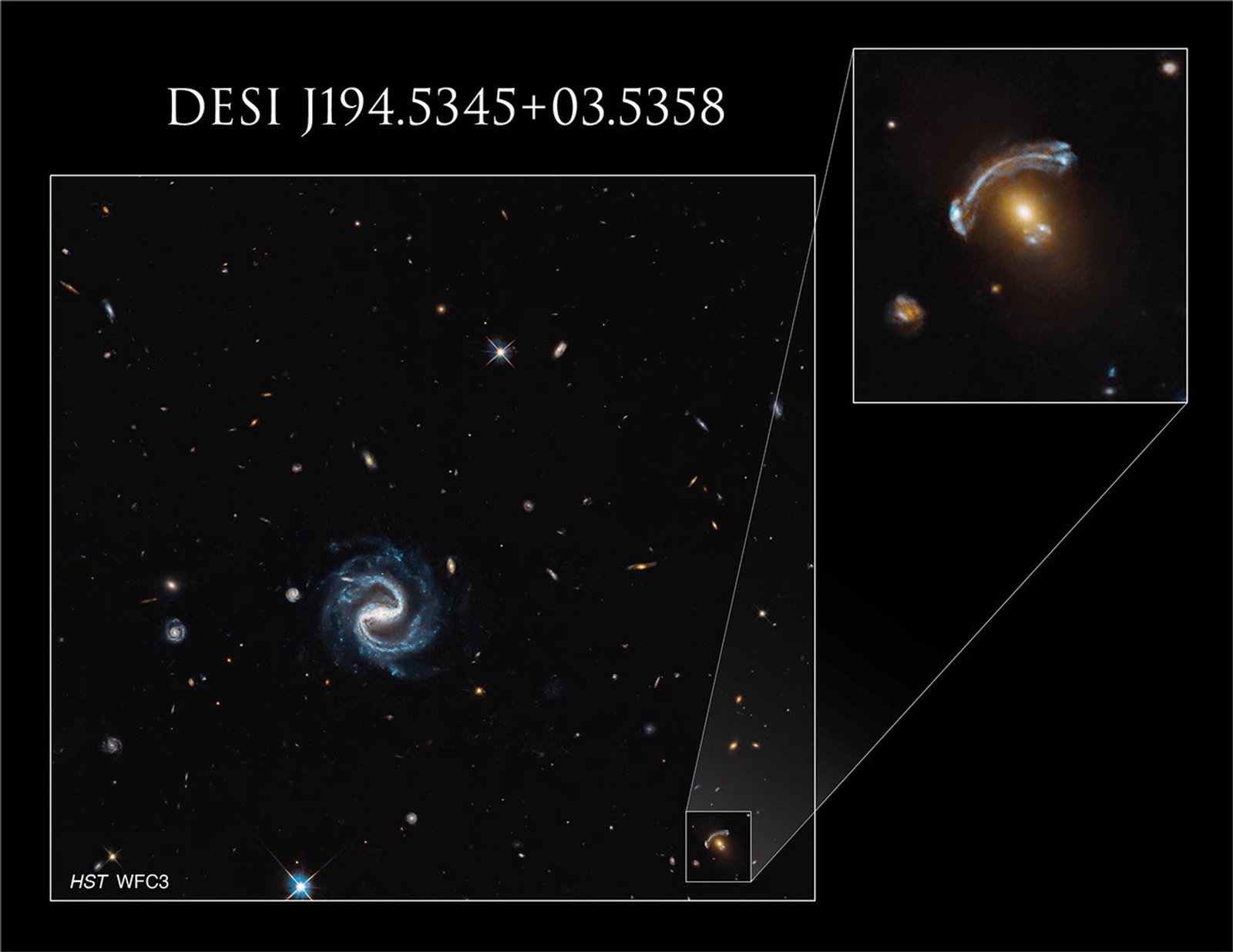 A Hubble image of gravitational lens DESI J194.5345+03.5358 and a nearby spiral galaxy. The lens is magnified in a callout box. The lens has a spherical yellow galaxy at its center, with a large arc to the upper left of the galaxy and the same arc, flipped and much smaller, to the lower right of the galaxy.