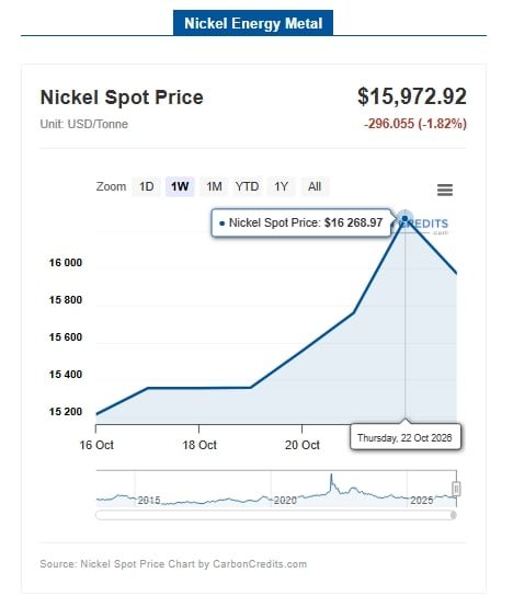 nickel prices