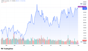 NVIDIA NVDA Stock
