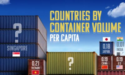 The preview image for a comparison visualization of countries by container volume per capita in 2022 using data from the World Bank.