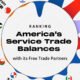 Preview of a radial bar chart showing America's trade services balances with its 20 free trade partners, using data from the Bureau of Economic Analysis.