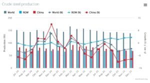 china steel making steel production