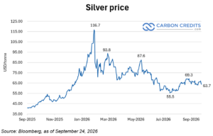 silver price