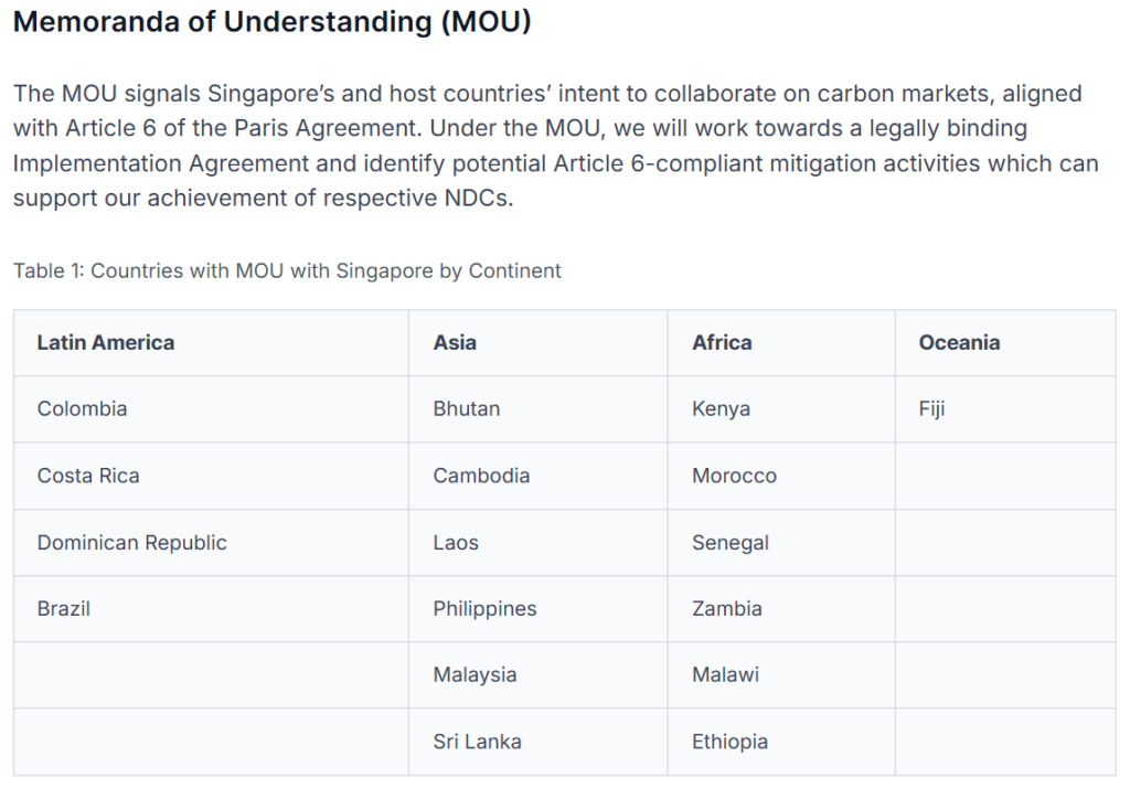 Countries with MOU with Singapore by Continent
