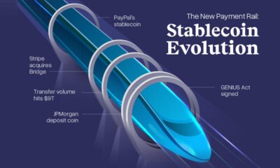 Futuristic hyperspeed train with the text "The New Payment Rail: Stablecoin Evolution" and key milestones labelled