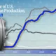 The preview image for a line graph showing natural gas production by U.S. region from 2000 to 2050, using data from the EIA.