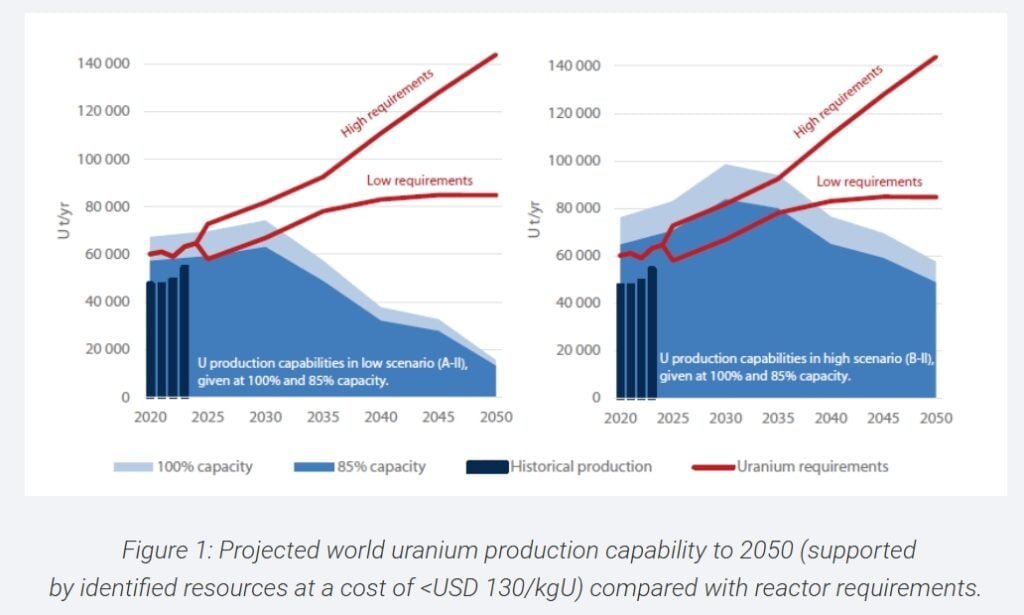 URANIUM