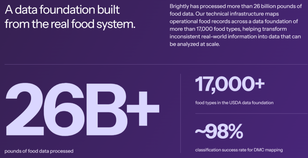 Brightly food rescue