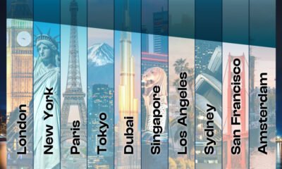 The preview image for a graphic showing the top 10 cities globally by their Brand Finance scores in 2024.
