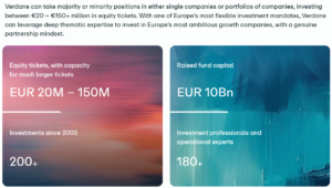 Verdane portfolio